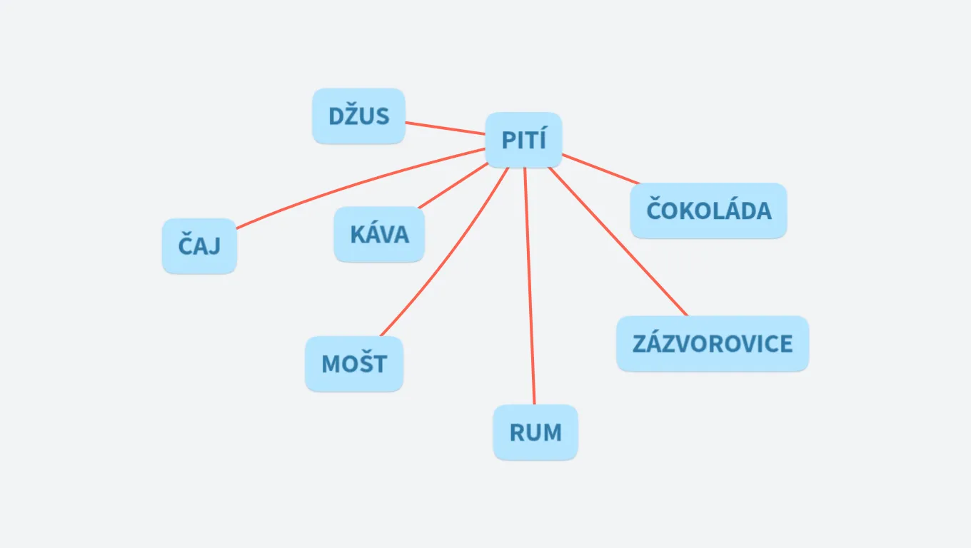 SLOVA NADŘAZENÁ A PODŘAZENÁ MATĚJ