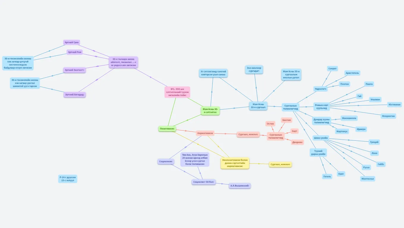 II бүлэг. Эрх зүйн онолын шинжлэх ухаан