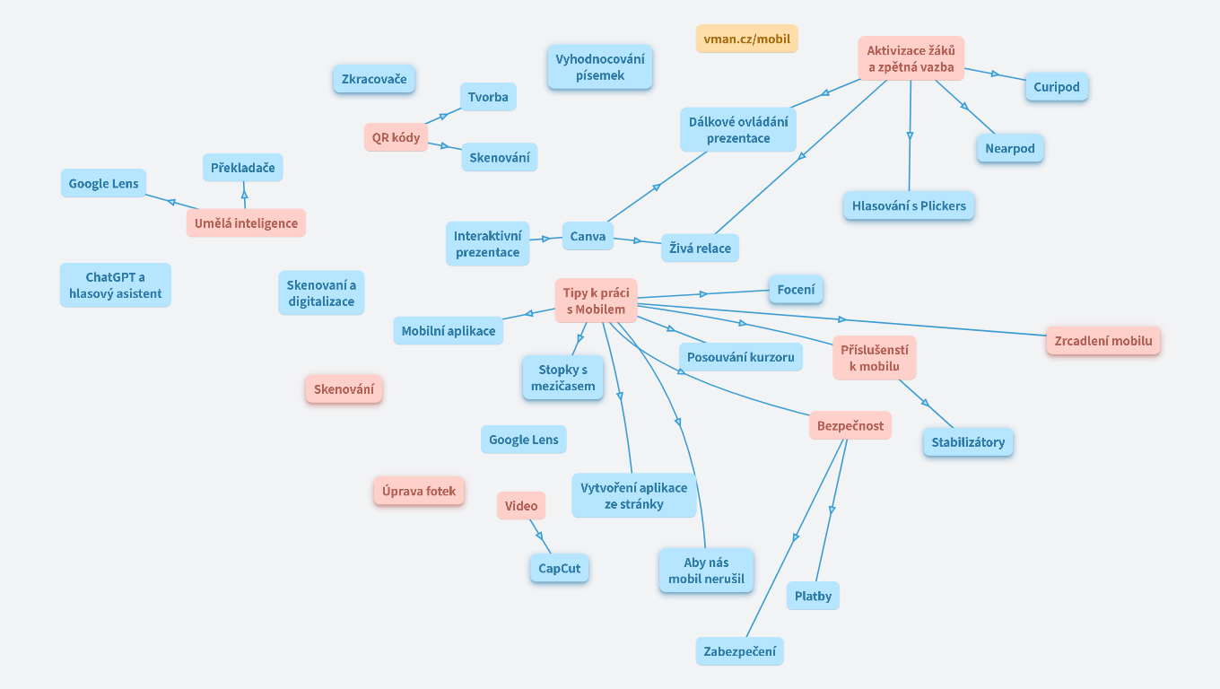 Mobil jako pomocník učitele