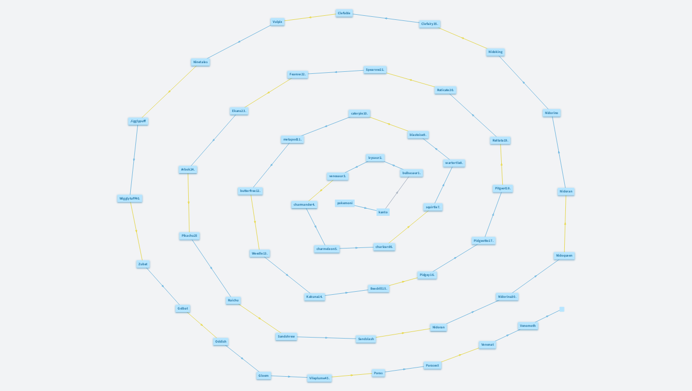 poooooooooooooooookemoni