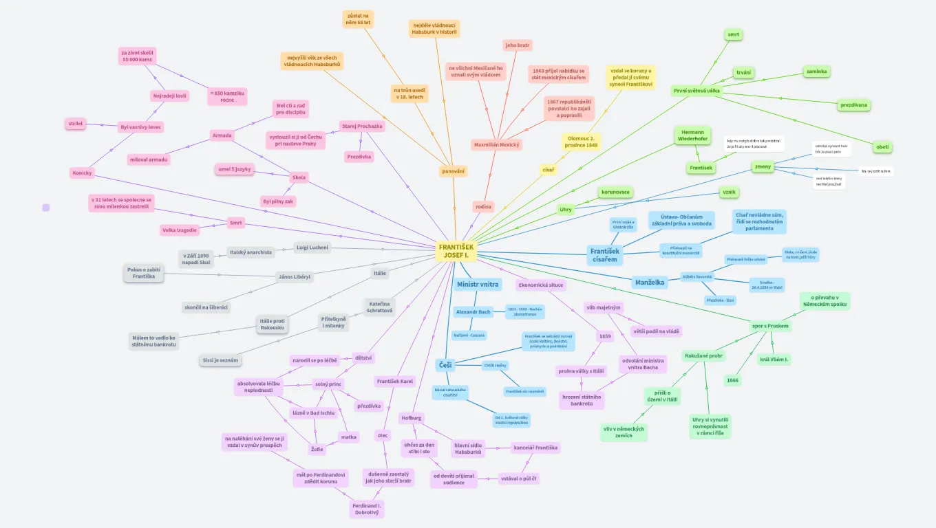 Mikulová,Šimáňová,Kohoutová,Koulová,Solomová,Gramanová
