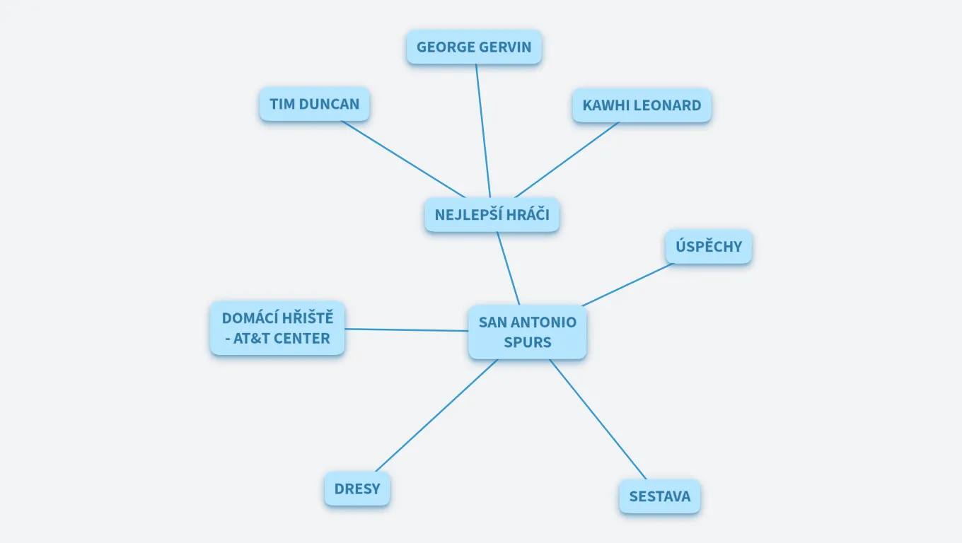 TUTORIÁL - SAN ANTONIO SPURS