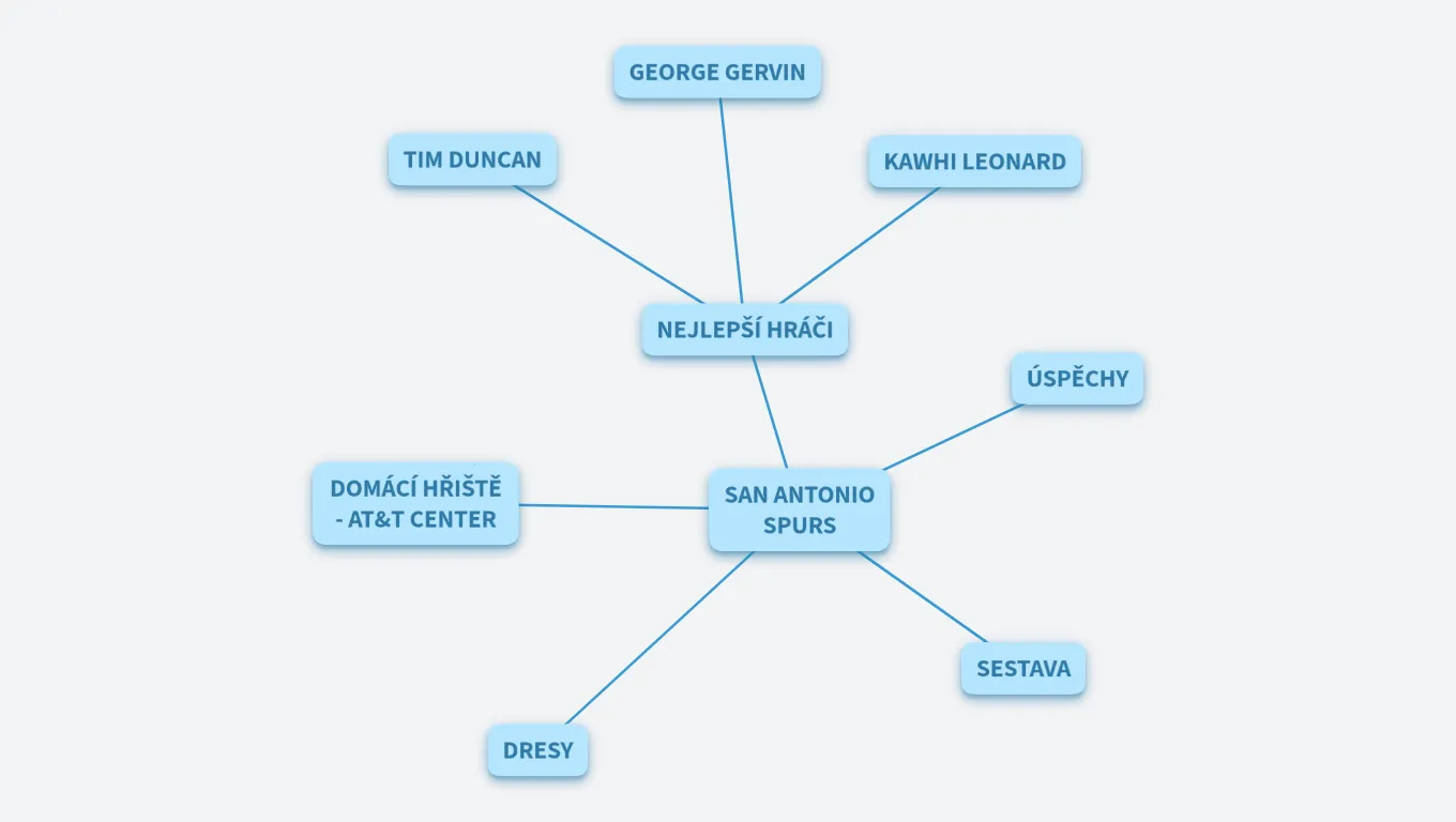 TUTORIÁL - SAN ANTONIO SPURS