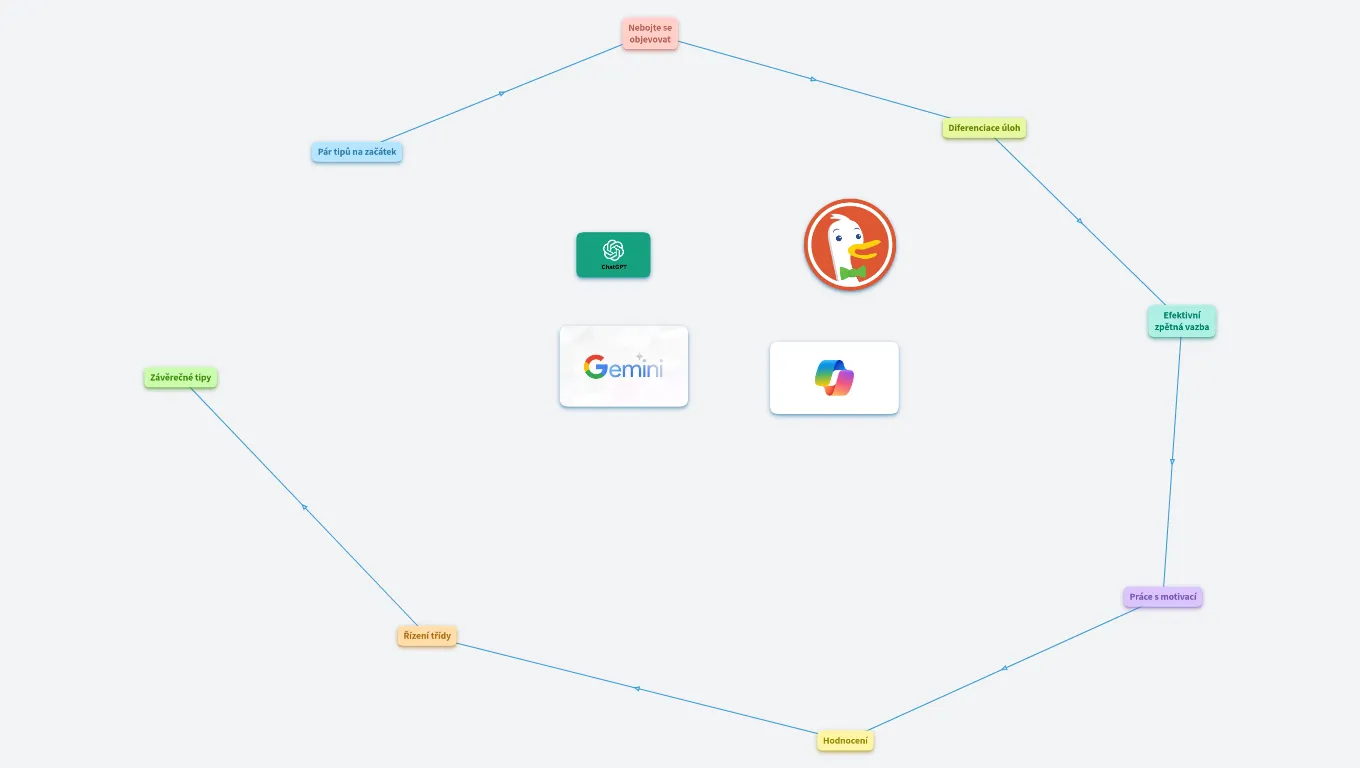 AI - Umělá inteligence