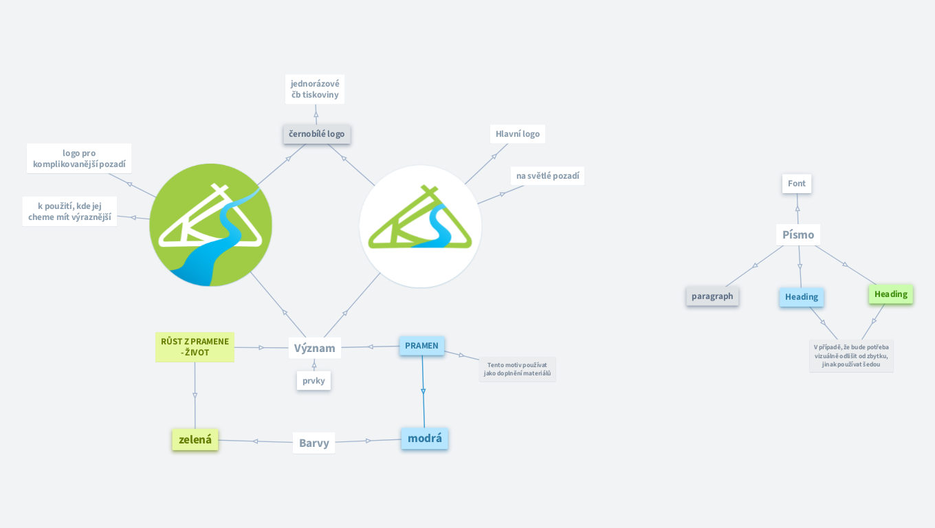 KSKH grafický manuál