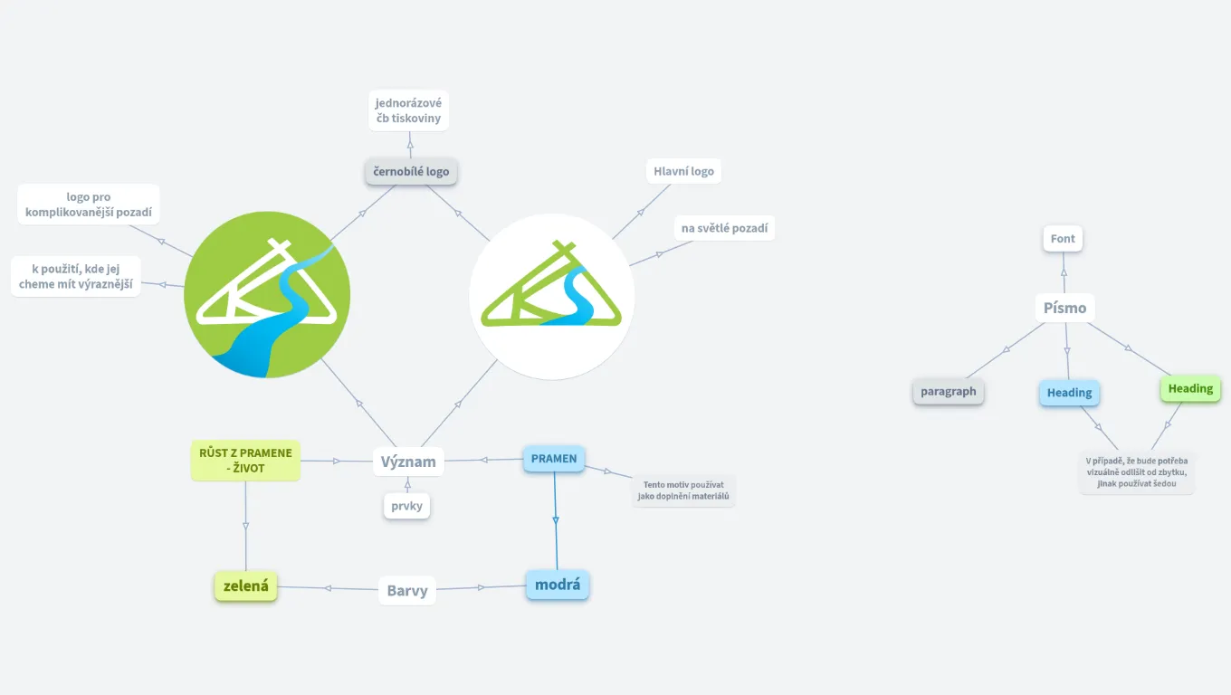 KSKH grafický manuál