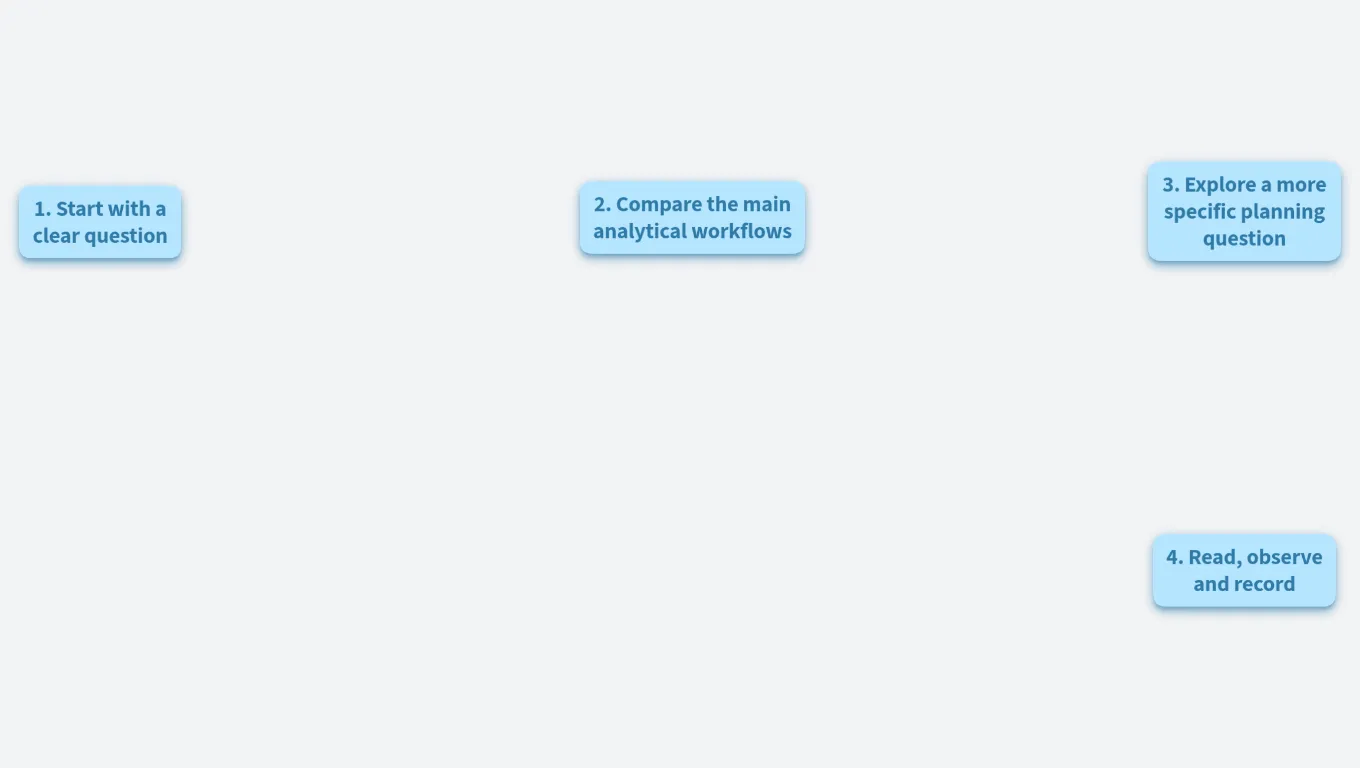 AGProLabs: choose a TradingView tool and read its documentation