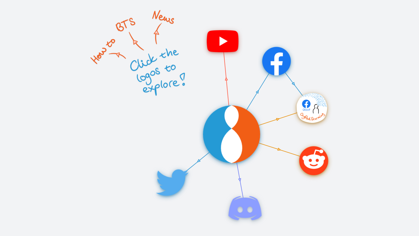 OrgPad on social media