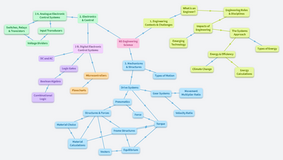 N5 Engineering Science