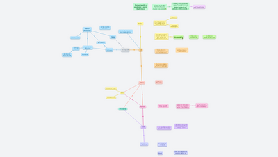 Spolupráce: týmy, sdílení, komentáře