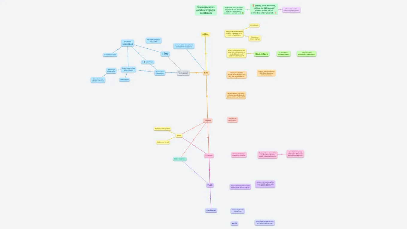 Spolupráce: týmy, sdílení, komentáře