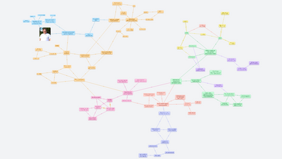 Asistent pro kreslení grafů v OrgPadu