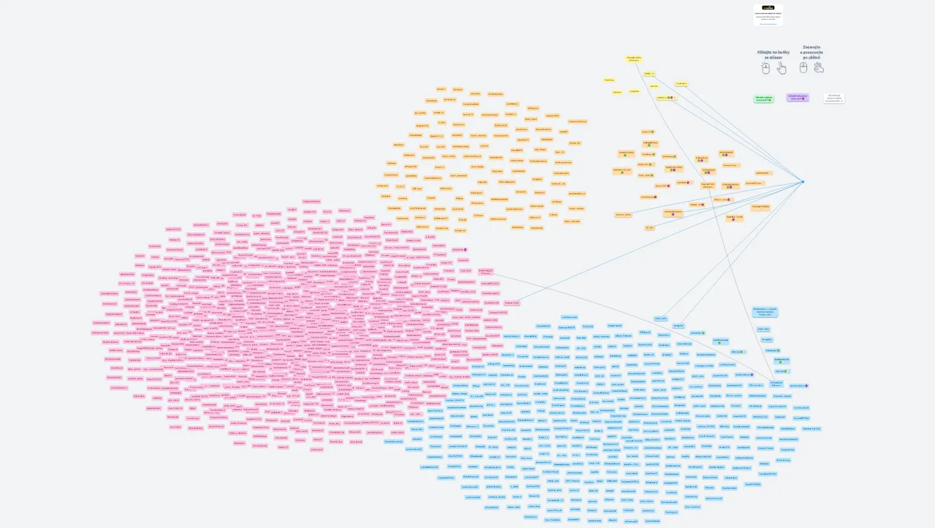 BezDezinfa.cz - seznam dezinformačních Twitter účtů