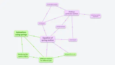 Physics-based animations in OrgPad