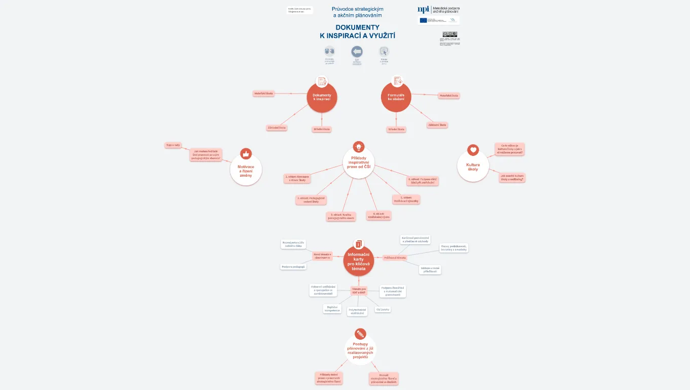 Průvodce strategickým a akčním plánováním - Dokumenty k inspiraci a využití (škola)