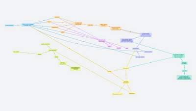 OrgPad jako pomocník v porozumění individualitě dětí (i nás) - ENERGIE (Baruš Mima)