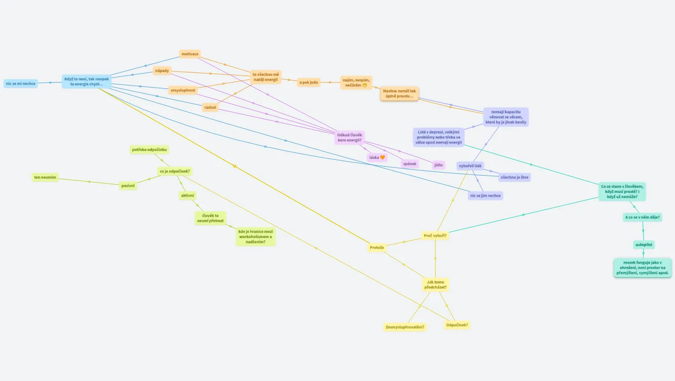 OrgPad jako pomocník v porozumění individualitě dětí (i nás) - ENERGIE (Baruš Mima)