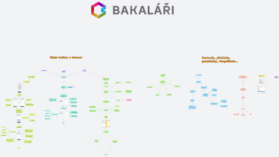 Bakaláři - třídní kniha