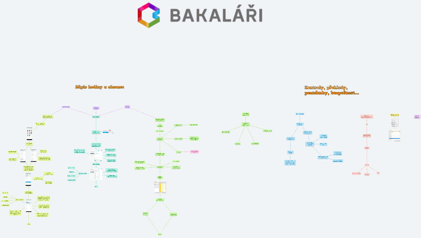 Bakaláři - třídní kniha