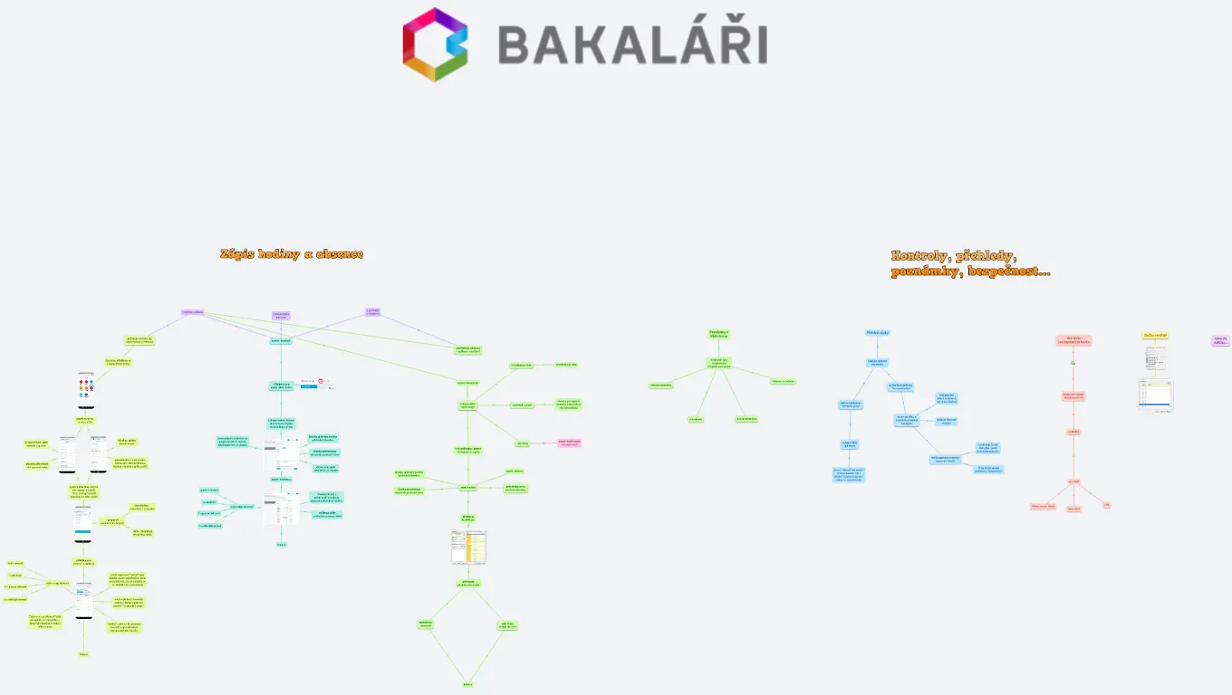 Bakaláři - třídní kniha