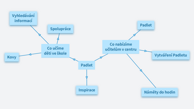 3D tisk (Petr Naske)