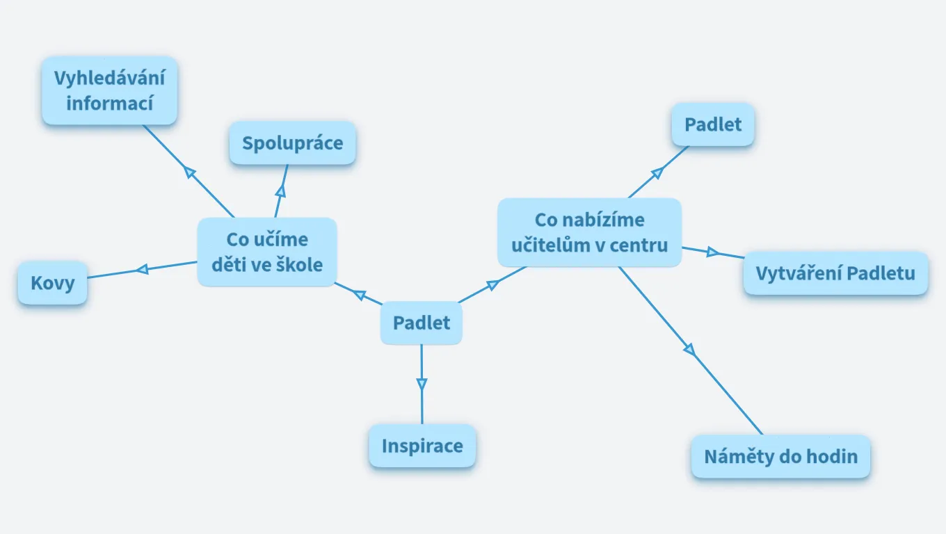 3D tisk (Petr Naske)