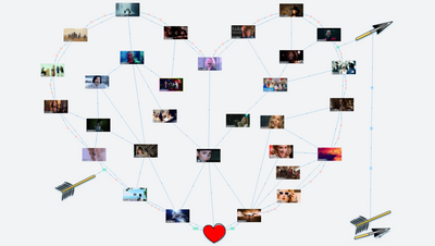 Songs from the Heart (Thum's Art)