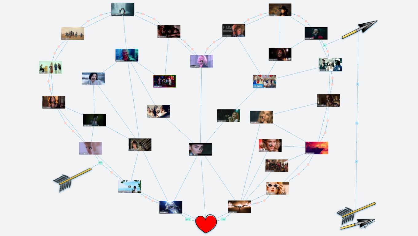 Songs from the Heart (Thum's Art)