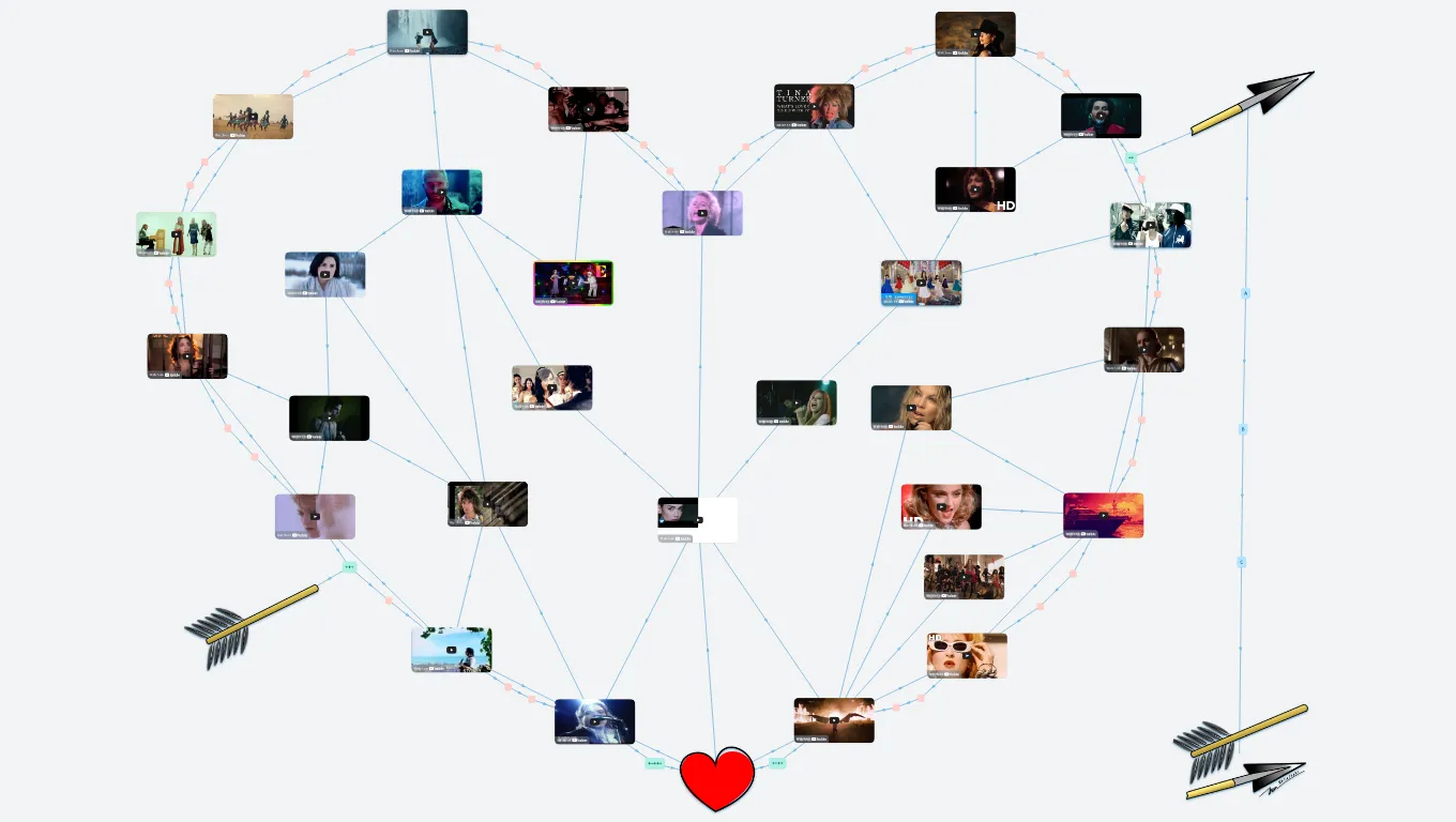 Songs from the Heart (Thum's Art)