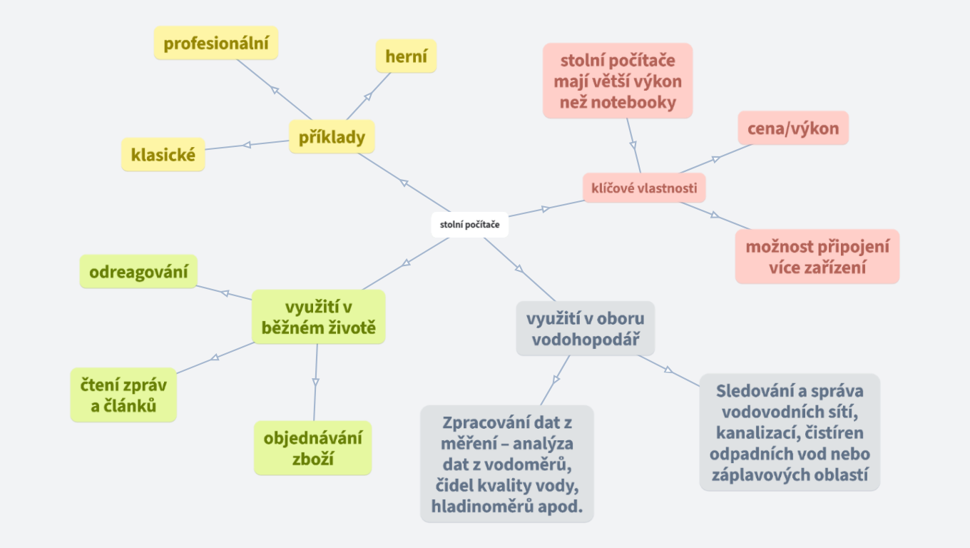 Špilík, Šímíček