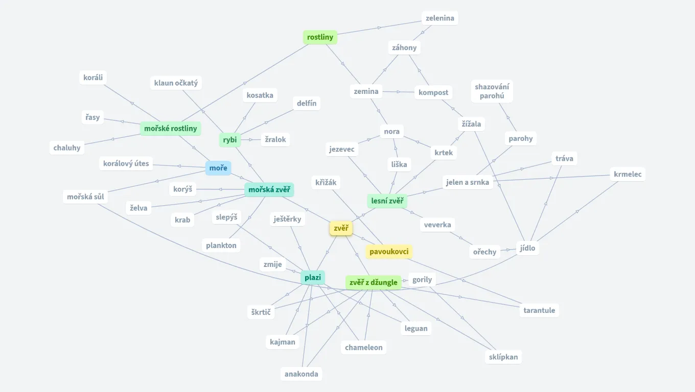 Matouš a Štěpán zvěř