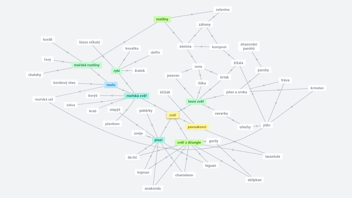 Matouš a Štěpán zvěř