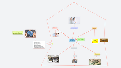 Pflege bei Schizophrenie
