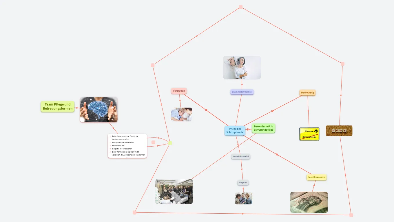 Pflege bei Schizophrenie