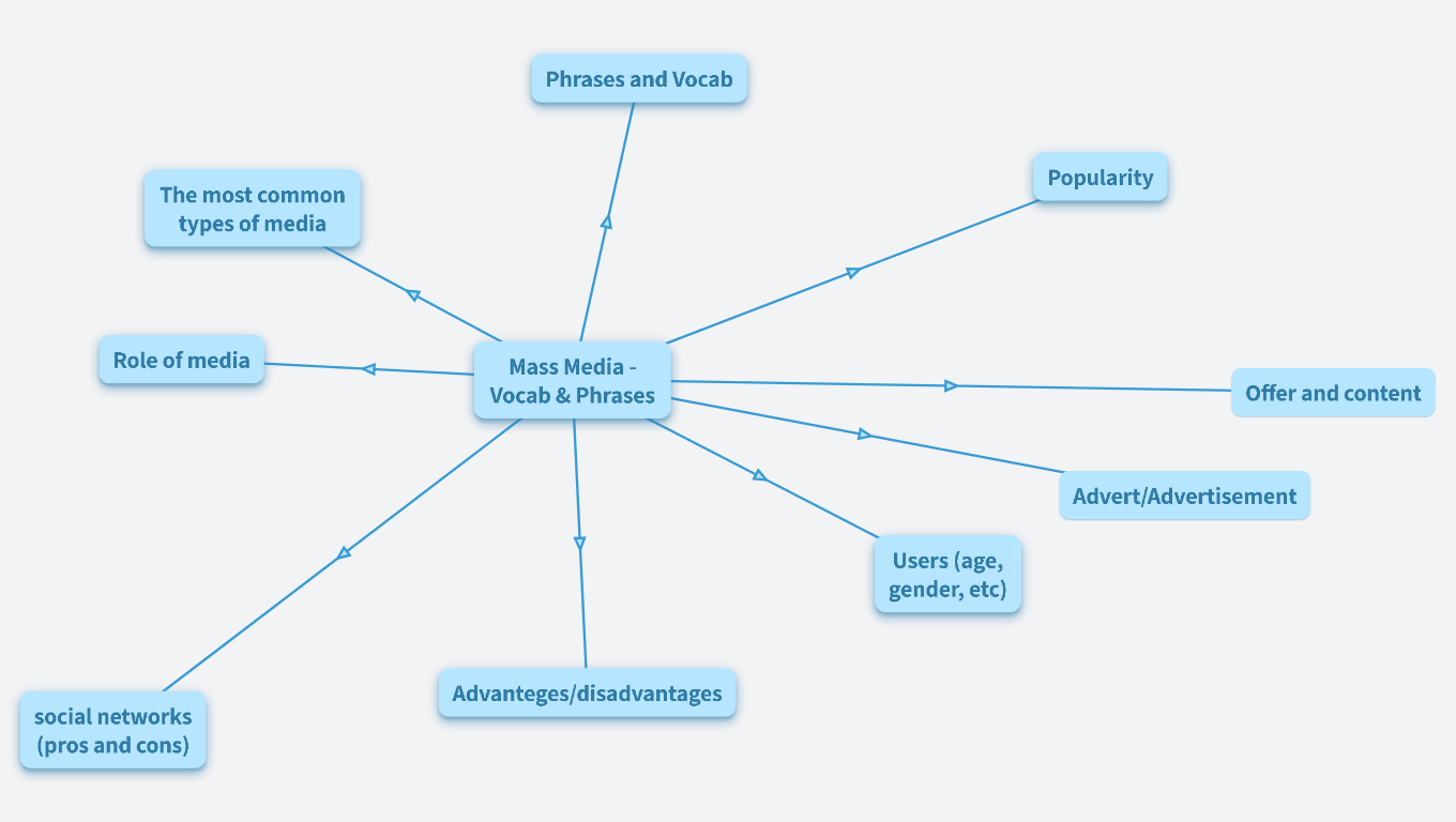 Mass Media - vocabulary and phrases