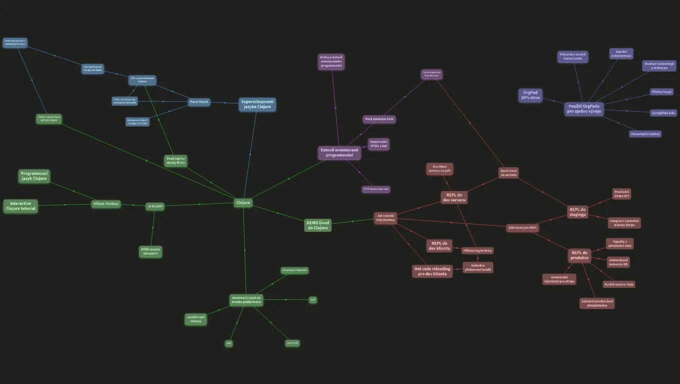 Superschopnosti jazyka Clojure