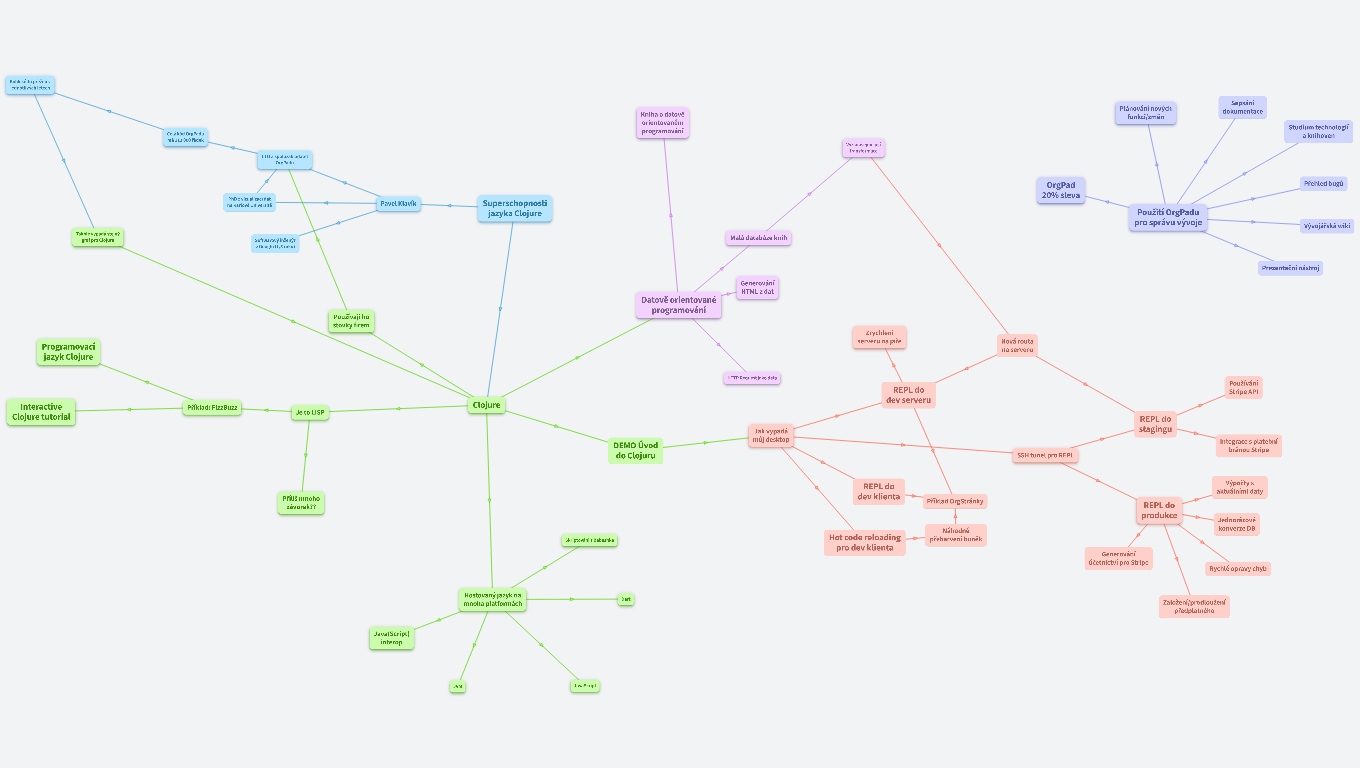 Superschopnosti jazyka Clojure