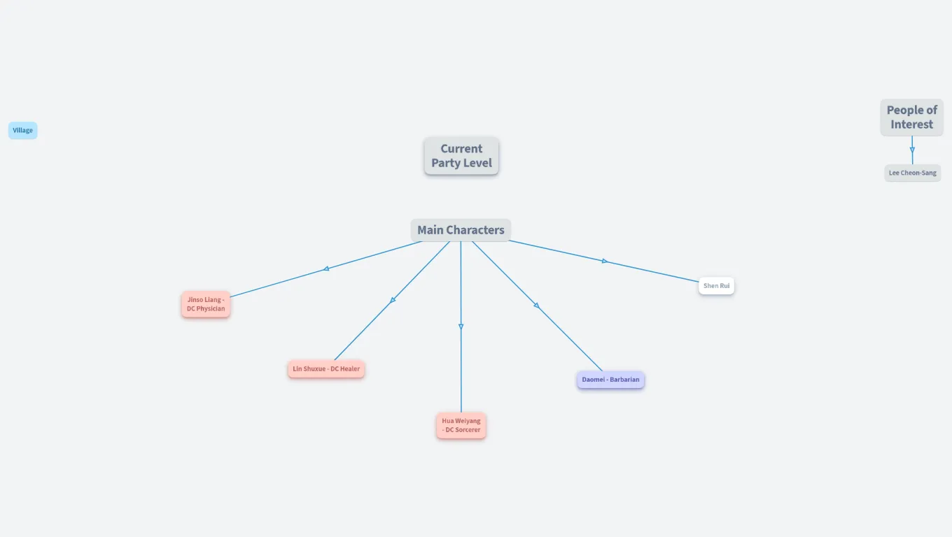 Martial Law of the Damned