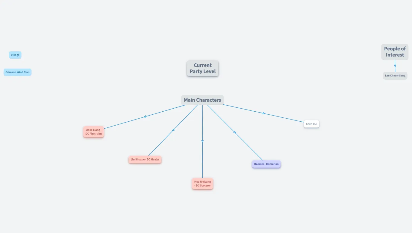 Martial Law of the Damned