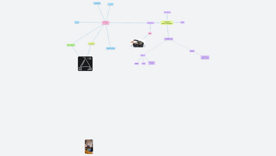 Produkční řetězec fotografie