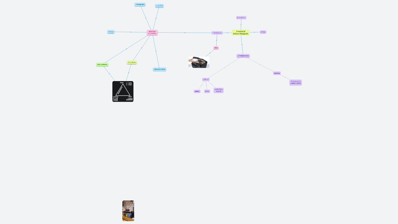 Produkční řetězec fotografie