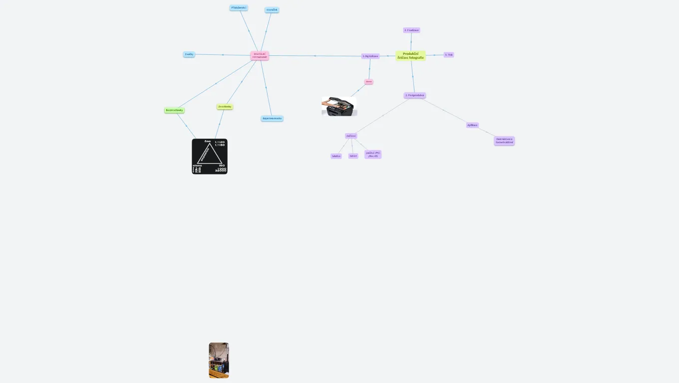 Produkční řetězec fotografie