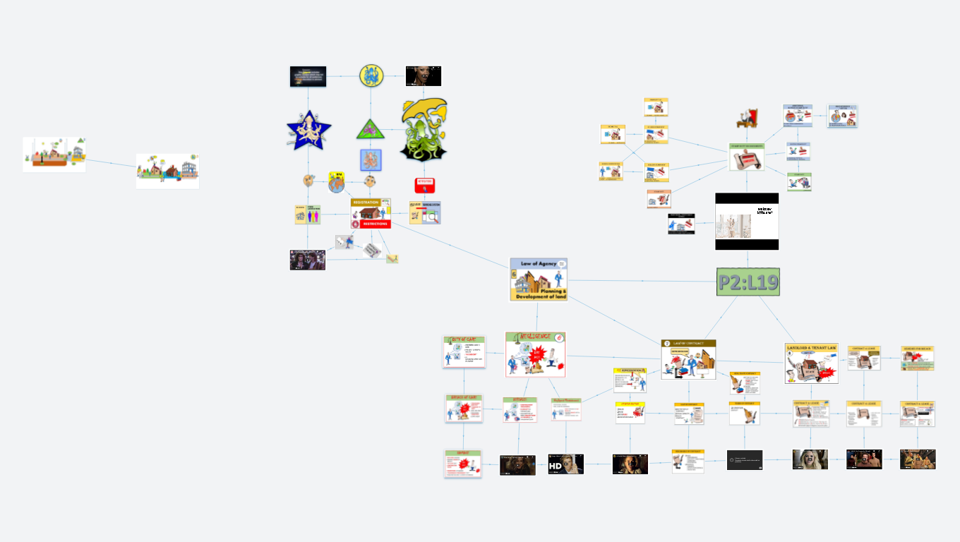 REAL ESTATE SALESPERSONS CONCEPT FLOW CARDS (Thum's Art)