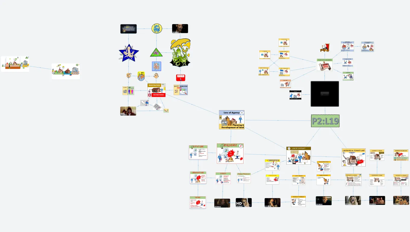 REAL ESTATE SALESPERSONS CONCEPT FLOW CARDS (Thum's Art)