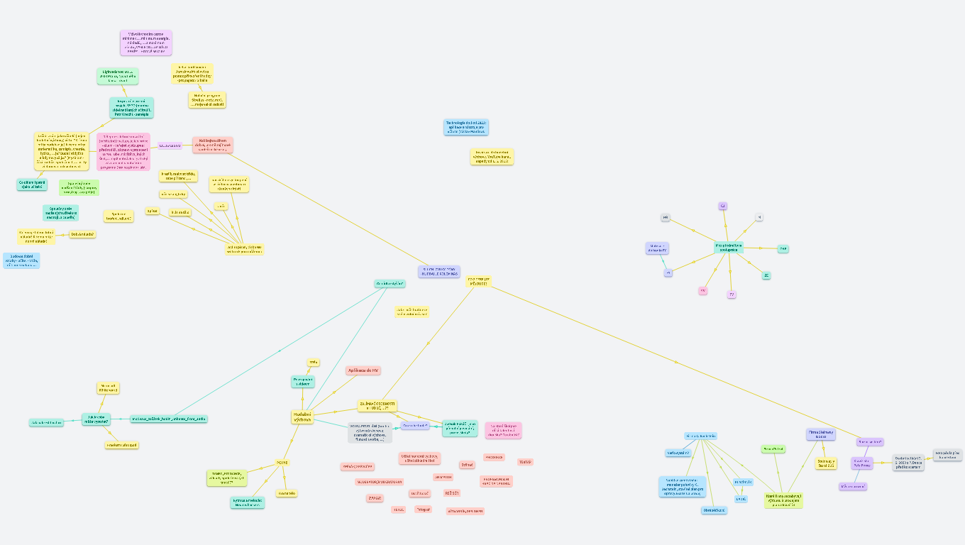 Pohoda učitele nejen v hudební výchově - digitální kompetence 