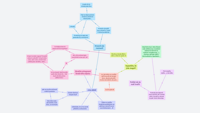 Co je na OrgPadu nejhorší