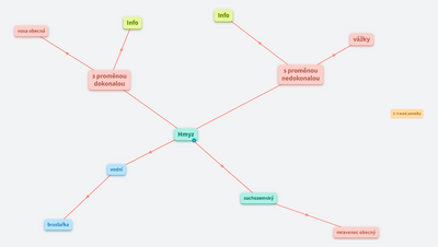 Míša Séba Čenda Milan