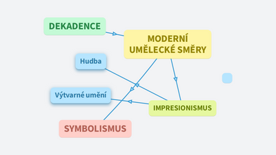 Moderní uměleckésměry EV 3