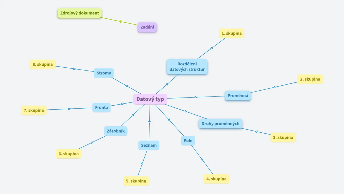 1.C - Datový typ - zadání