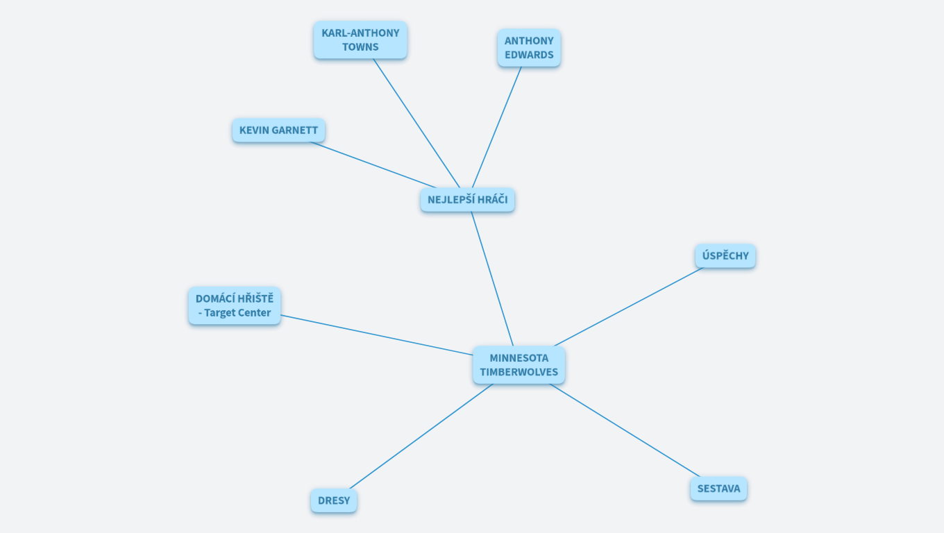 TUTORIÁL - MINNESOTA TIMBERWOLVES